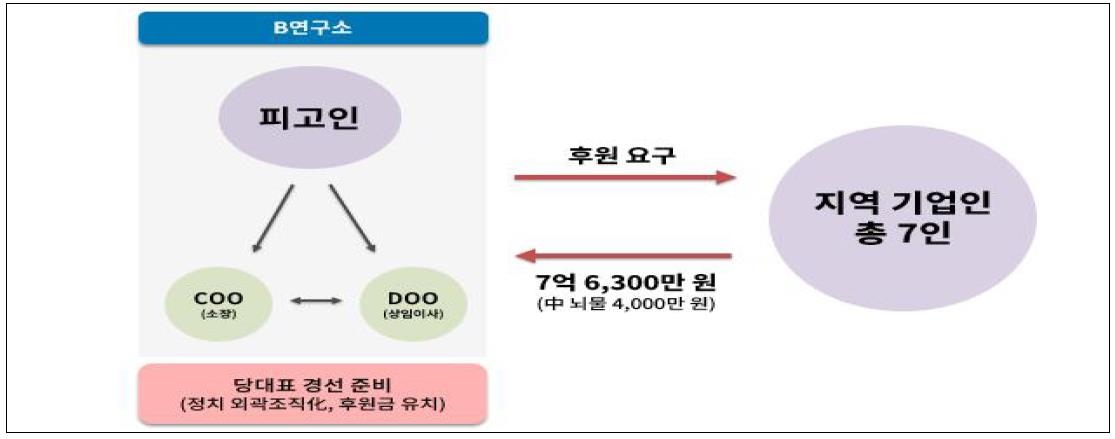 검찰 '돈봉투' 송영길 구속기소…"조직적 금권선거 최종 책임자"(종합2보)
