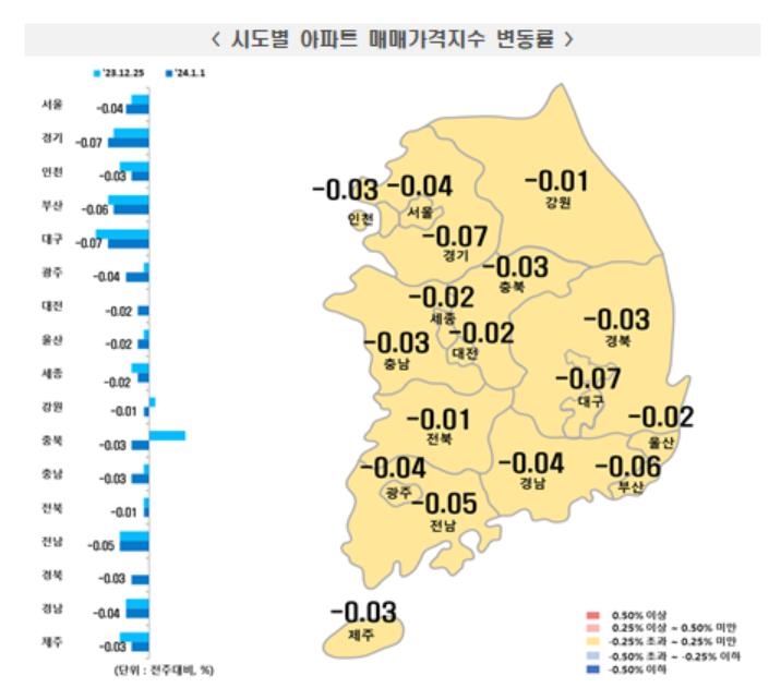 "불확실 속 문의도 한산"…전국 아파트값 6주 연속 하락