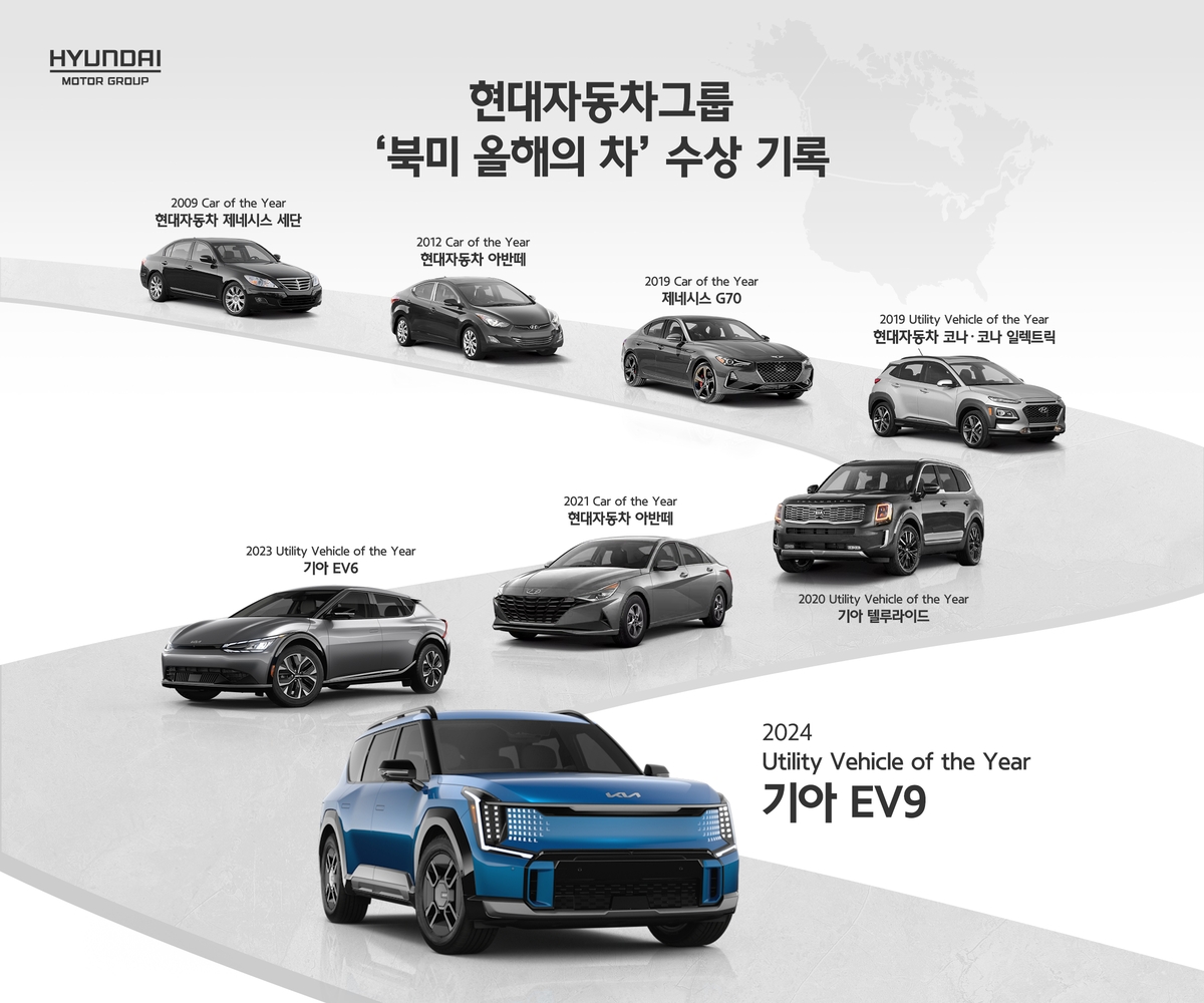 EV9, '북미 올해의 차' 선정…기아 2년 연속 SUV 부문 수상
