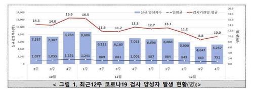 [특징주] 코로나19 재확산 속 진단 키트株 상승