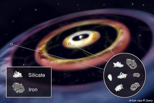 [사이테크+] 500광년 밖에서 암석형 행성 형성 고리 3개 가진 젊은 별 발견
