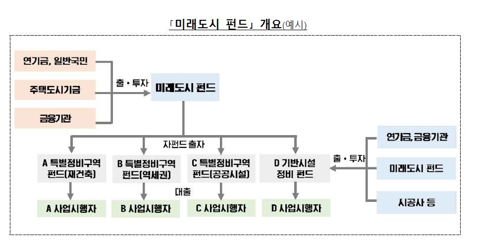 안전진단 없이 재건축 착수…사업기간 최대 5∼6년 단축한다