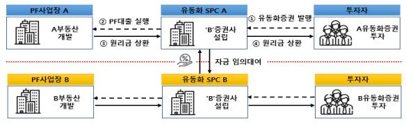 PF 비공개 개발 정보로 500억 챙긴 증권사 임원 적발