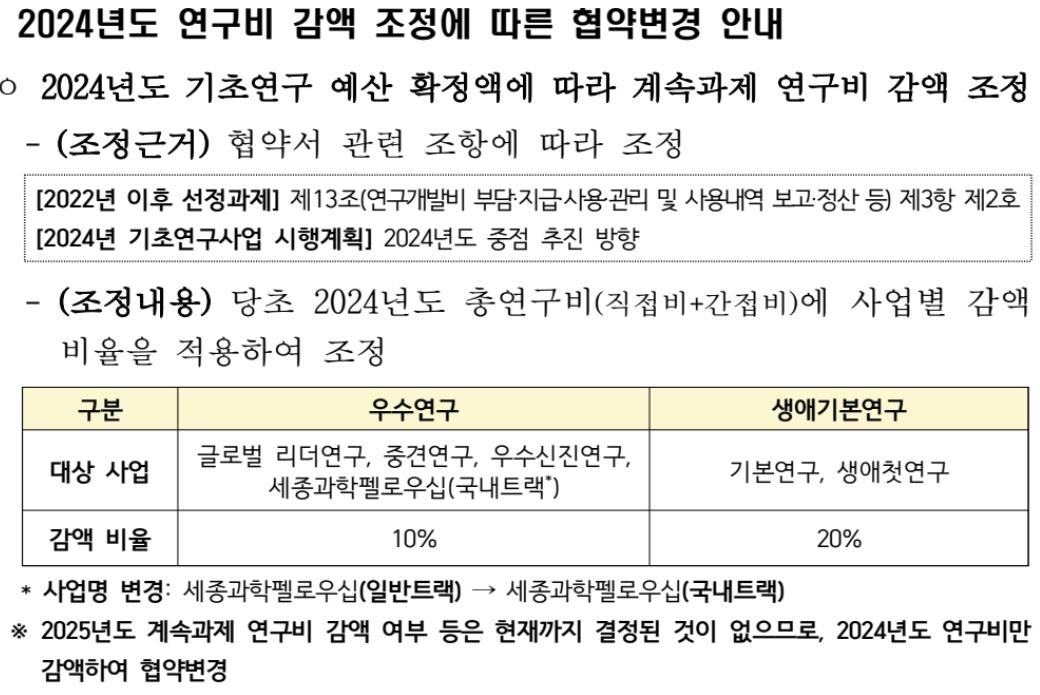 "올해 신진 연구자 키운다는데"…'작년 신진'은 연구비 삭감