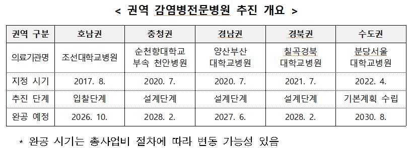 첫 감염병전문병원 상반기에 '첫삽'…2026년 10월 완공