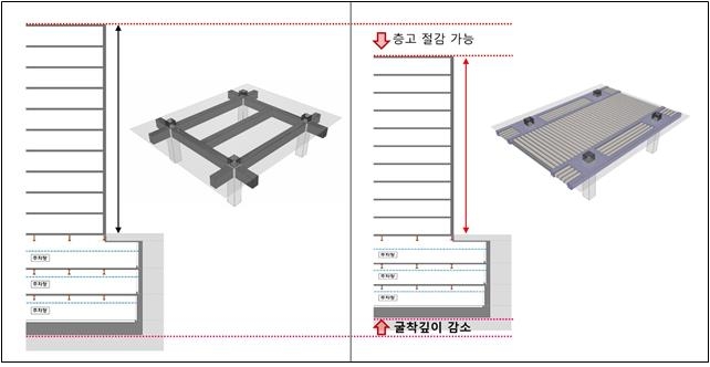 반도건설, 'DBS 조이스트 공법' 국토부 건설 신기술 지정