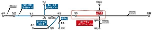 원주서 서울 강남까지 40분…여주∼원주 복선전철 첫 삽(종합)