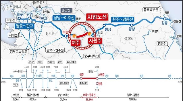 원주서 서울 강남까지 40분…여주∼원주 복선전철 첫 삽(종합)