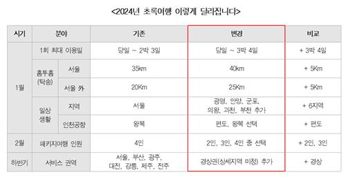 기아 초록여행, 올 하반기부터 경상권 서비스 개시