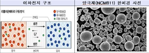 산업부, 중국산 이차전지·양극재 특허권 침해 조사 개시