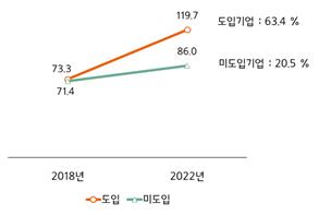 "포스코 상생형 스마트공장 도입 중소기업 경영성과 탁월"