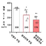 "장기에 빛 쪼여 비만·당뇨 치료…수술보다 안전"