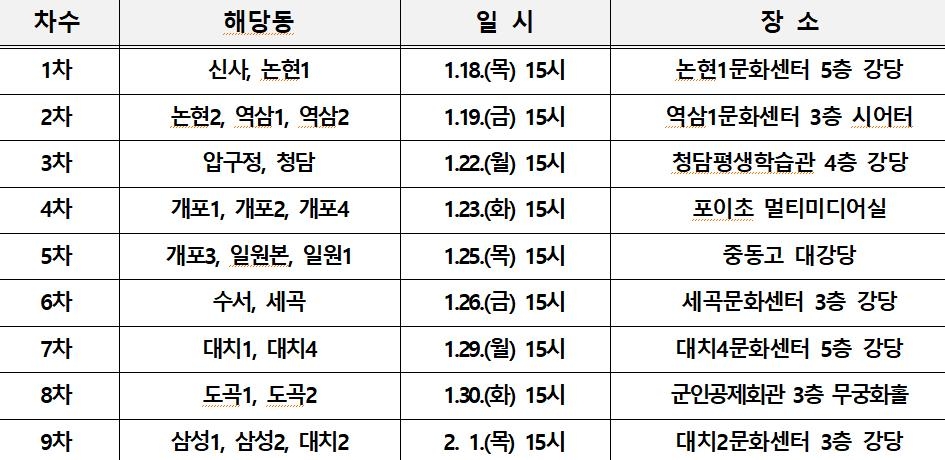 강남구청장 '구정 보고회' 권역별 개최…"구민 의견 경청"