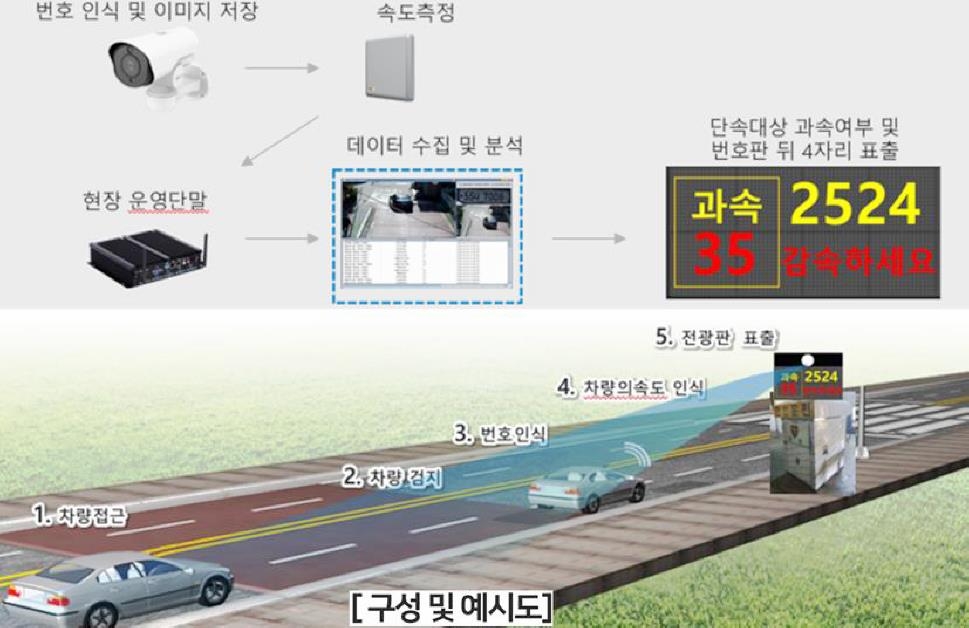 전광판에 "감속하세요"…과천시, 감속유도 보조장치 개발