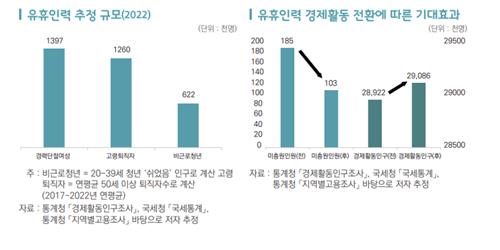 무협 "퇴직자·경단녀 16만명 일하면 생산인구 감소 충격 완화"