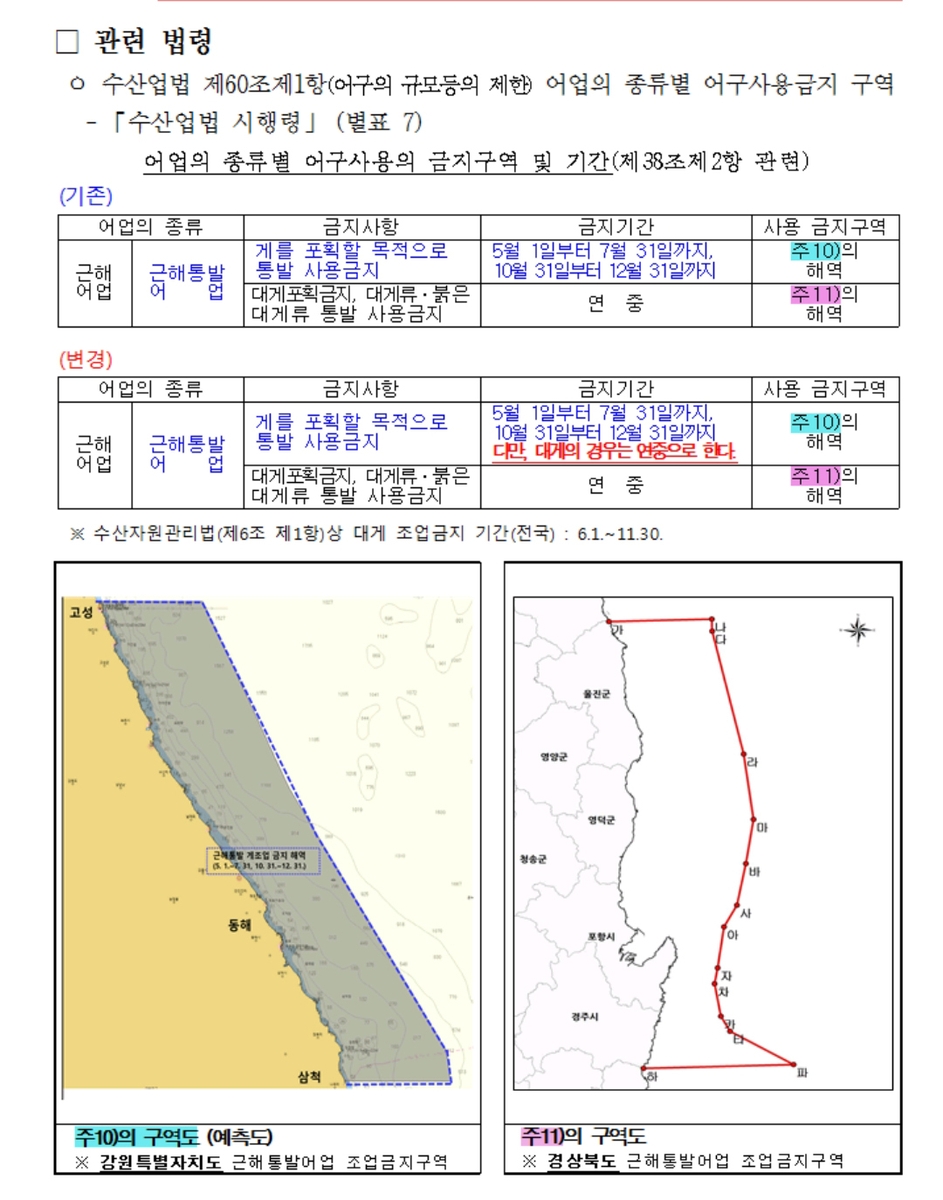 장기간 갈등 '강원-경북 대게 조업 분쟁' 해소되나