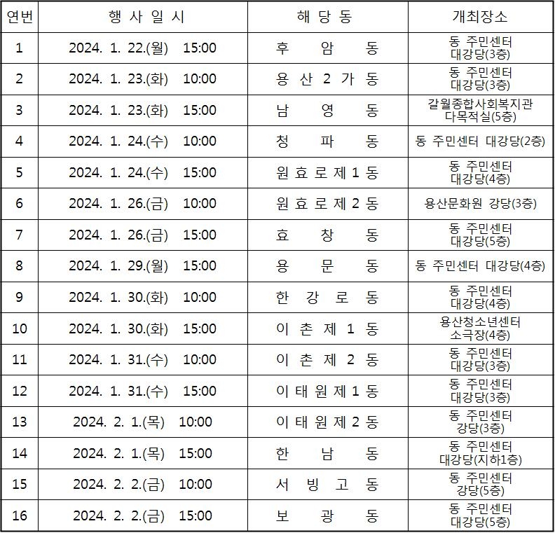 용산구, 내달 2일까지 16개 동 신년 업무보고회 개최