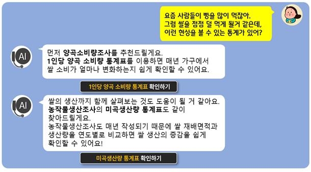 통계청, 일상어로 물어도 답하는 'AI 챗봇' 하반기 공개