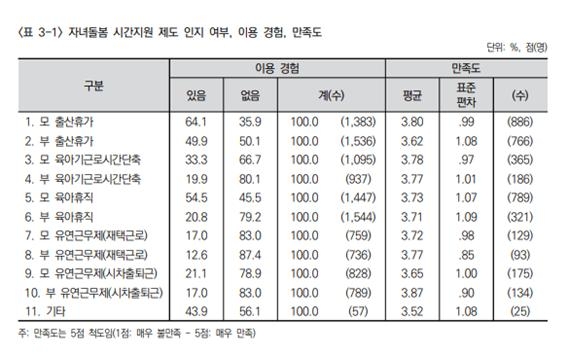 '이모님' 구하기 전쟁…"육아휴직 끝나면 고민 더 커지죠"