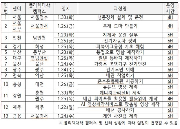 "유튜브 영상 만들어보세요"…30일까지 중장년 직업체험 주간