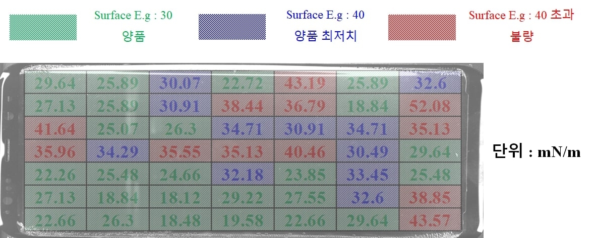 단국대 "디스플레이 나노박막 불량 여부 고속 확인 장비 개발"