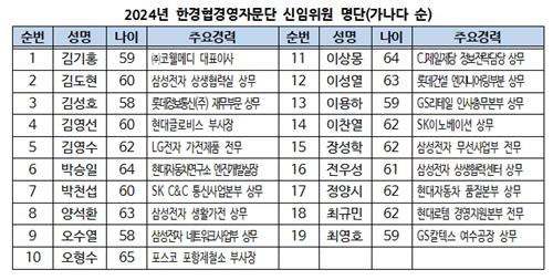 한경협경영자문단 10대 위원장에 박기순 前서울테크노파크 원장