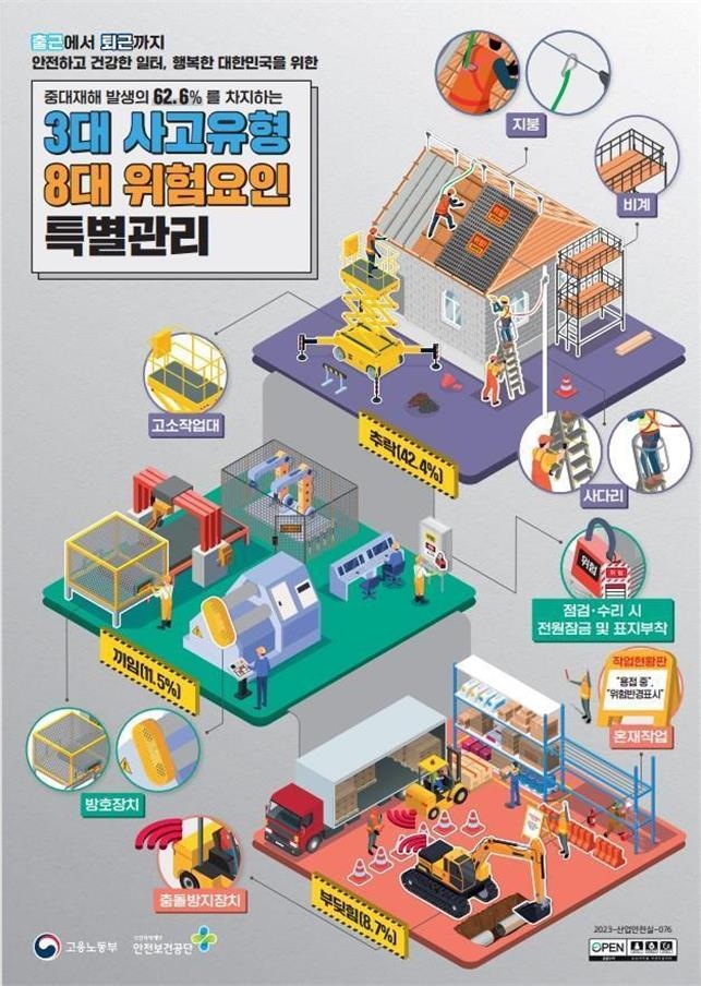 5년간 1∼2월 산업현장서 195명 추락사…"미끄러운 바닥 주의"