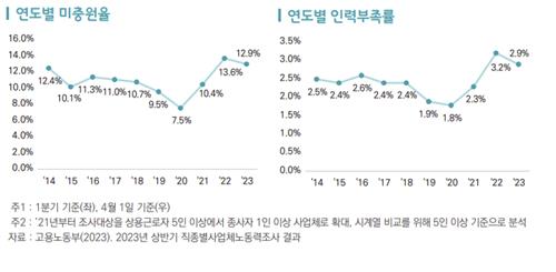 무협 "제조업 인력난…해외생산 인력·고급 두뇌 유치해야"