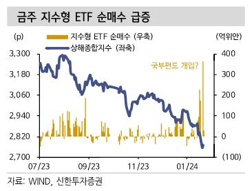 신한투자 "中 증시, 3월 양회 전까지 반등 시도할 듯"