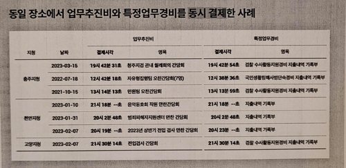 뉴스타파 등 "특정업무경비 유용 의혹"…대검 "업무관련 집행"(종합)