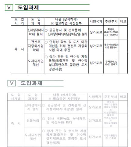 '포털·옛 보고서 베낀' 전북 공무원들의 국외연수 보고서