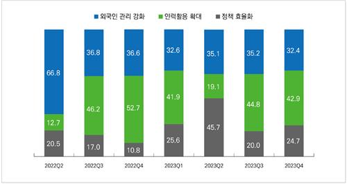 '이민청 신설' 긍정 23%·부정 31%…2년간 댓글 분석 결과