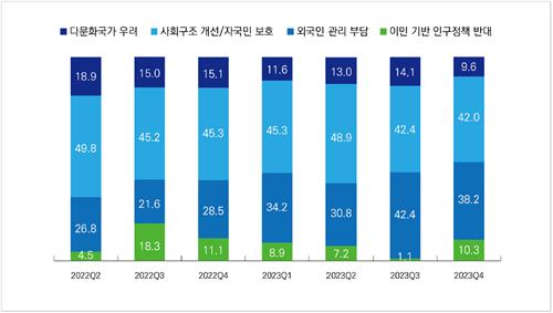 '이민청 신설' 긍정 23%·부정 31%…2년간 댓글 분석 결과