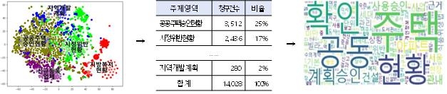 AI가 공무원 민원 처리 돕는다…'정보공개 청구' 내용 요약