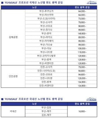 에어부산, 연중 최대 할인행사 플라이앤세일…"최대 95%"