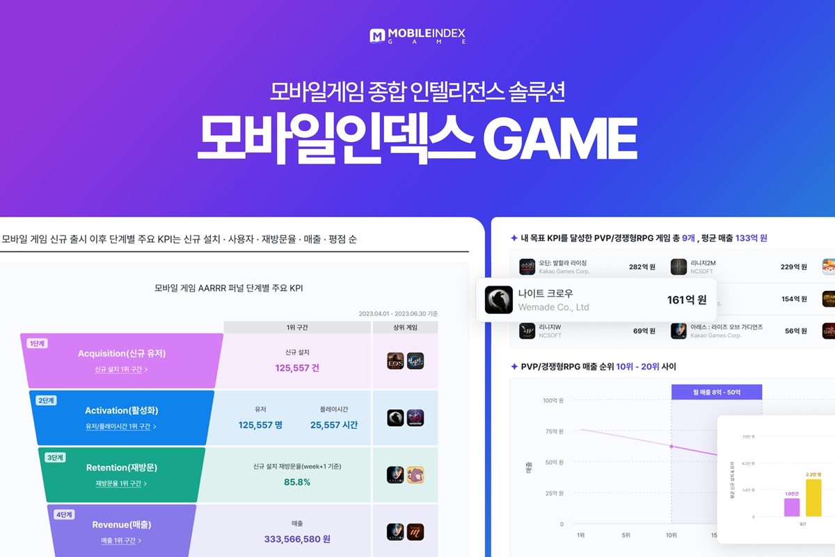 아이지에이웍스, '모바일인덱스GAME' 서비스 정식 출시