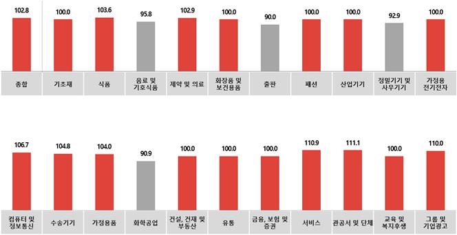 코바코 "설 연휴 맞아 광고 집행 증가 전망"