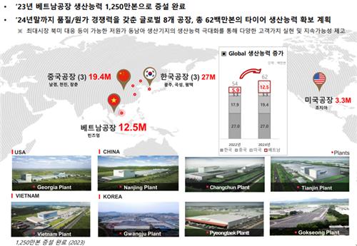 금호타이어 작년 영업익 3천883억 역대최대…전년대비 1천579%↑(종합)