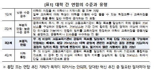 '5년간 1천억 지원받는' 글로컬대학, 올 7월 10곳 추가 지정