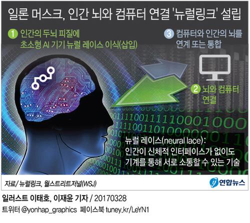 "매트릭스가 현실로" vs "뇌 손상"…머스크 '칩 이식' 시끌