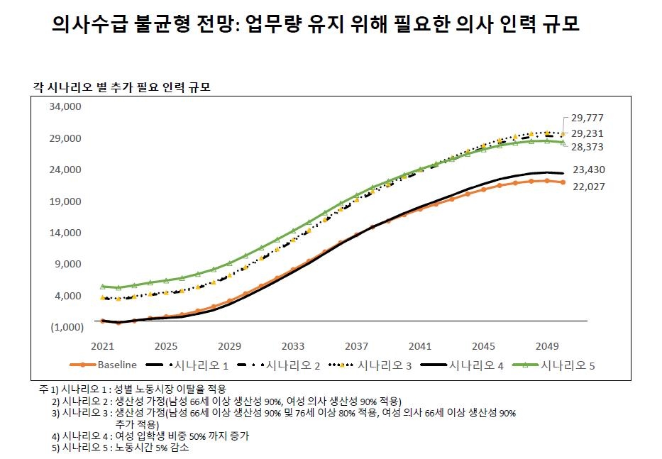 "저출산·고령화에…미래세대, 소득의 40% 세금 낼 수도"