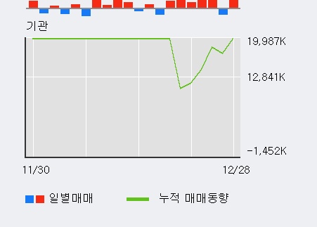 '삼성전자' 52주 신고가 경신, 전일 외국인 대량 순매수