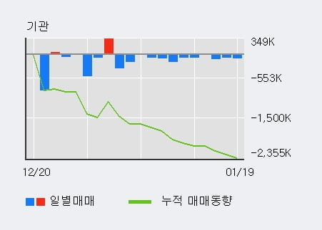 '네오셈' 52주 신고가 경신, 전일 외국인 대량 순매수