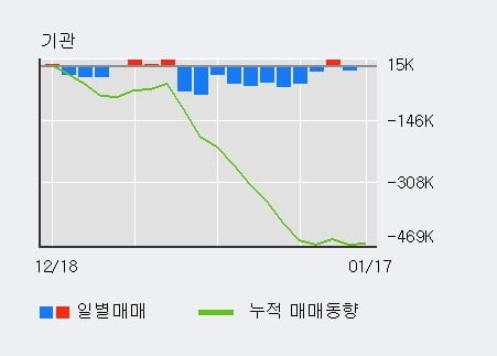 'HD현대일렉트릭' 52주 신고가 경신, 전일 외국인 대량 순매수