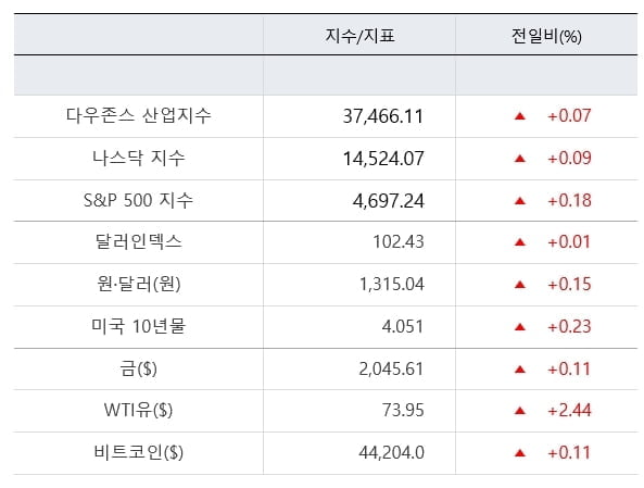 어닝 시즌 맞은 온라인바카라 은행주 실적 주목 [출근전 꼭 글로벌브리핑]