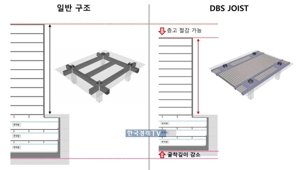 반도건설, 협력사와 공법 개발…국토부 건설신기술 지정