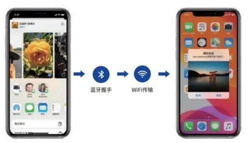 중국, 에어드롭 보안기술 뚫었다…애플 대응은
