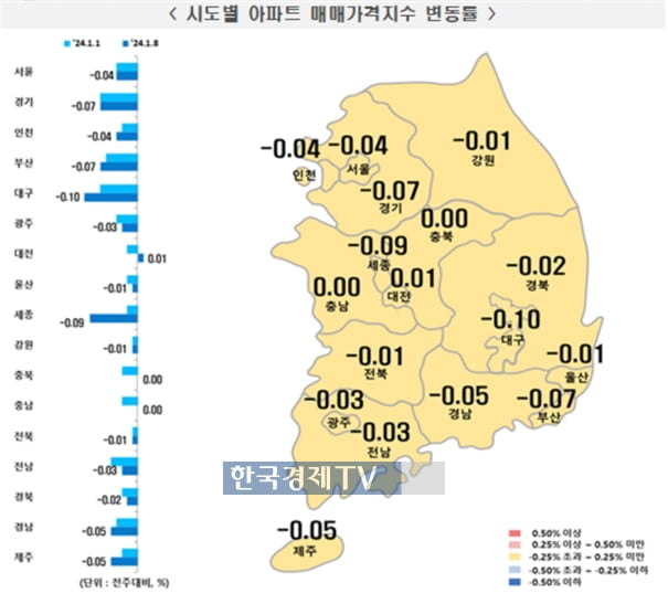 끝없이 떨어진다…전국 집값 7주 연속 하락