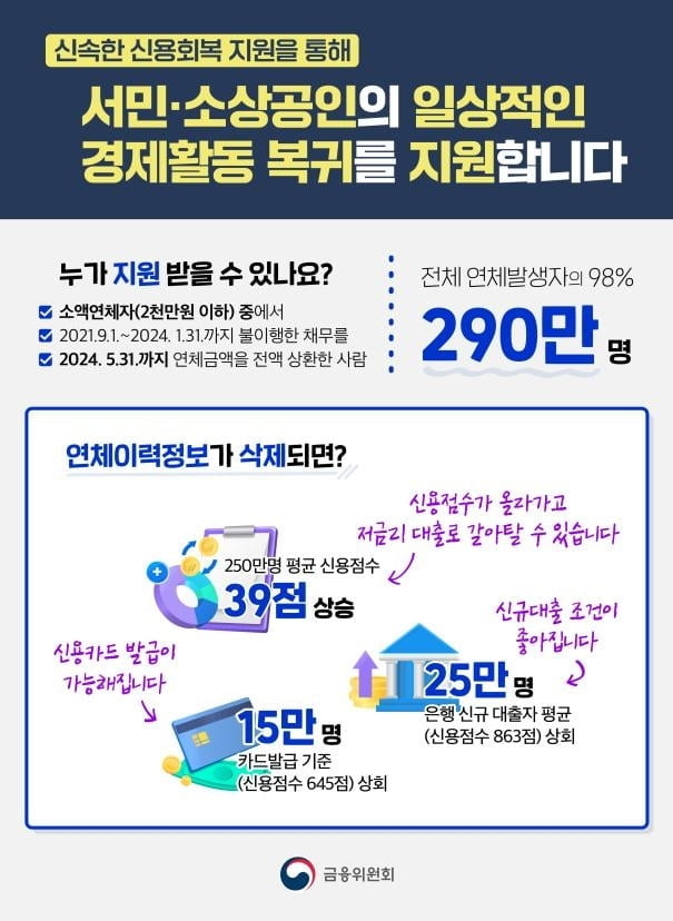 3월 '신용사면'…250만명 저금리 대출 갈아탄다