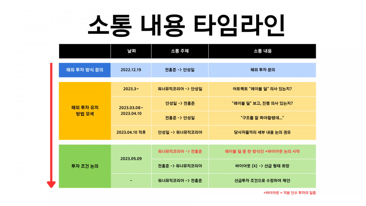 「フィフティ·フィフティ論争」ザ·ギバス、不当取引進行？ 虚偽の事実」